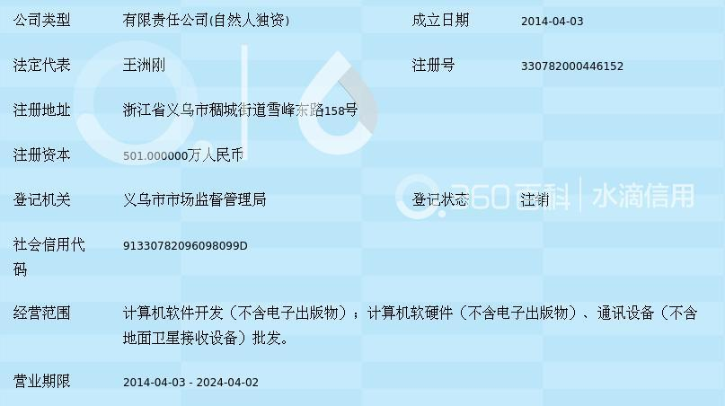 義烏玲依軟件開發 專注本地，賦能企業數字化轉型