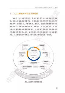 AOSS中國人工智能開源軟件發展白皮書 聚焦人工智能基礎軟件開發