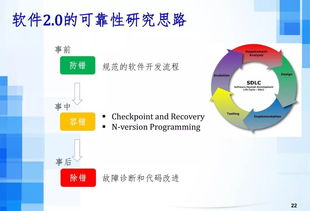 人工智能時代下的軟件工程發展趨勢 聚焦呂榮聰視角與AI基礎軟件開發