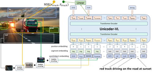 圖文識別訓練與跨模態預訓練 人工智能基礎軟件開發新篇章