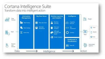 微軟Build 2016 展示智能時代的軟件愿景與人工智能基礎軟件開發