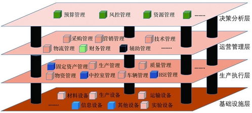 預拌混凝土智能工廠建設之思考 以人工智能基礎軟件開發為核心
