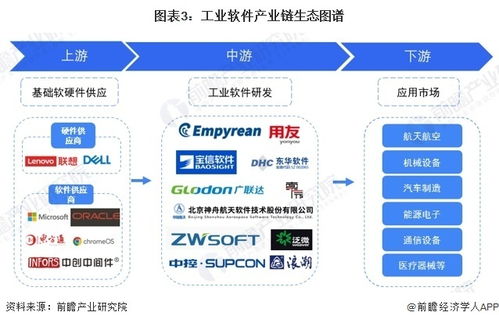 預見2024 中國工業軟件行業全景圖譜——市場規模、競爭格局與人工智能基礎軟件開發前景