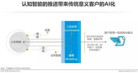 2019年中國人工智能基礎軟件開發產業研究報告