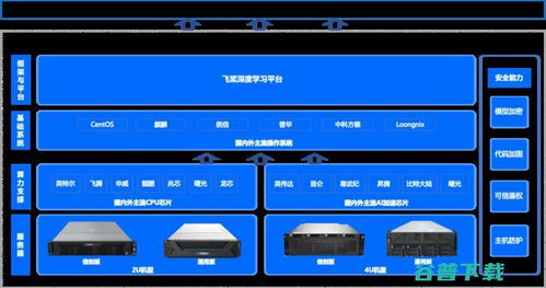 云智一體破解AI落地“最后一公里”難題，企業智能化轉型再獲新利器