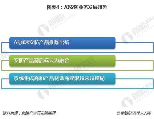 安防企業紛紛擁抱人工智能 呈現三大發展趨勢
