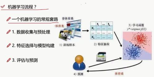 人工智能入門指南 從基礎概念到軟件開發實踐